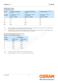 LP A676-L1M2-25 Datasheet Page 5