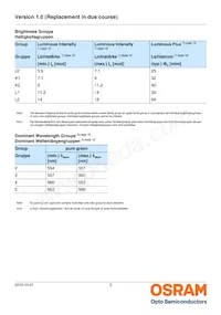 LP L296-J2L2-25-Z Datasheet Page 5