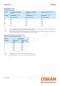 LP M675-M2P1-25-Z Datasheet Page 5