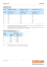 LP M67K-D2F1-25-Z Datasheet Page 5