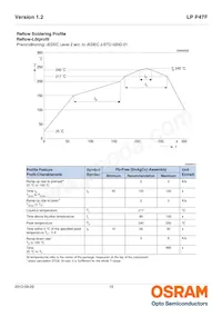 LP P47F-P1R1-24-Z Datasheet Pagina 15