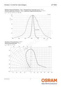 LP T655-Q1R2-25-Z Datasheet Page 7