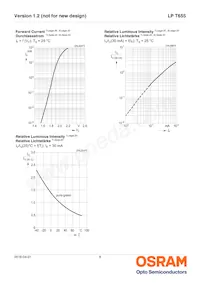 LP T655-Q1R2-25-Z 데이터 시트 페이지 8