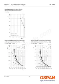 LP T655-Q1R2-25-Z Datasheet Page 9