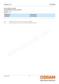 LP T676-L1M2-25 Datasheet Page 6