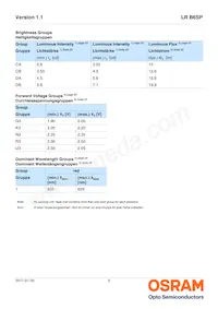 LR B6SP-CADB-1-1 Datasheet Pagina 5