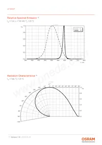 LR B6SP-CBEA-1-G3R3-140-R33-Z 데이터 시트 페이지 7