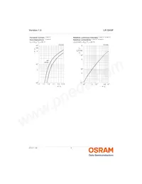 LR QH9F-P2R1-1 Datasheet Page 8