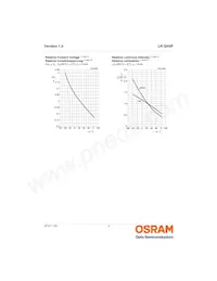 LR QH9F-P2R1-1 Datasheet Page 9