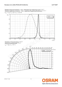 LR T64F-BBDB-1-1 Datasheet Page 9