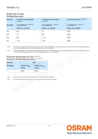 LR VH9F-P2R1-1-Z Datasheet Page 5