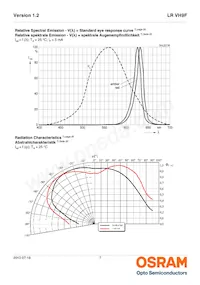 LR VH9F-P2R1-1-Z Datasheet Pagina 7