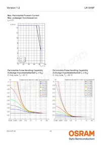 LR VH9F-P2R1-1-Z Datenblatt Seite 10