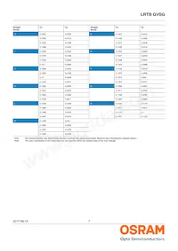 LRTB GVSG-UEVE-24+AMAQ-29+SCUC-HR Datasheet Page 7