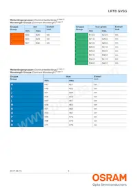 LRTB GVSG-UEVE-24+AMAQ-29+SCUC-HR Datasheet Page 9