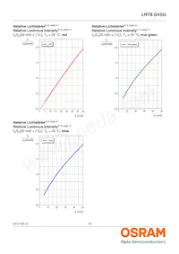 LRTB GVSG-UEVE-24+AMAQ-29+SCUC-HR Datenblatt Seite 13