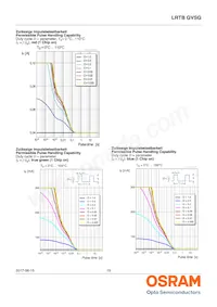 LRTB GVSG-UEVE-24+AMAQ-29+SCUC-HR Datenblatt Seite 19