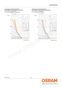 LRTB GVSG-UEVE-24+AMAQ-29+SCUC-HR Datenblatt Seite 20