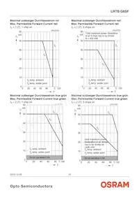 LRTBG6SF-V2BA-3E7F-0-0-ZP Datasheet Page 12