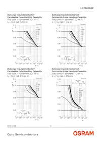 LRTBG6SF-V2BA-3E7F-0-0-ZP Datasheet Page 14