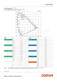 LRTBG6TG-TU7-1+V7AW-36+ST7-68-20-R18-IB Datasheet Pagina 5