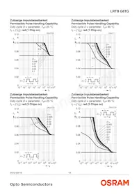 LRTBG6TG-TU7-1+V7AW-36+ST7-68-20-R18-IB Datasheet Page 13