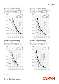 LRTBG6TG-TU7-1+V7AW-36+ST7-68-20-R18-IB Datasheet Page 14