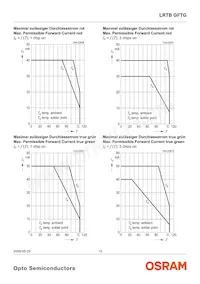 LRTBGFTG-T7AW-1+V7A7-29+R5T9-49-20-S-ZB Datasheet Page 13