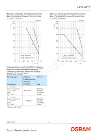 LRTBGFTG-T7AW-1+V7A7-29+R5T9-49-20-S-ZB Datasheet Page 14