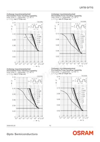 LRTBGFTG-T7AW-1+V7A7-29+R5T9-49-20-S-ZB Datasheet Page 15