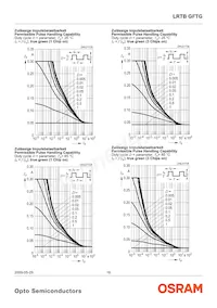 LRTBGFTG-T7AW-1+V7A7-29+R5T9-49-20-S-ZB Datasheet Page 16