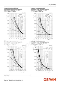 LRTBGFTG-T7AW-1+V7A7-29+R5T9-49-20-S-ZB Datasheet Page 17