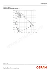 LRTBGFTM-ST7-1+VV9-29+Q5R7-49-A-S-ZB Datasheet Page 5