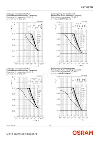 LRTBGFTM-ST7-1+VV9-29+Q5R7-49-A-S-ZB Datasheet Page 14