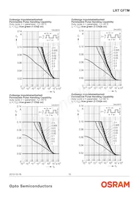 LRTBGFTM-ST7-1+VV9-29+Q5R7-49-A-S-ZB Datasheet Page 15