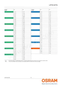 LRTBGVTG-U5V5-1+A5B5-29+S9T9-49-20-R33-B Datasheet Page 6