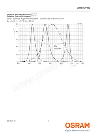 LRTBGVTG-U5V5-1+A5B5-29+S9T9-49-20-R33-B Datenblatt Seite 9