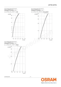 LRTBGVTG-U5V5-1+A5B5-29+S9T9-49-20-R33-B Datasheet Pagina 11