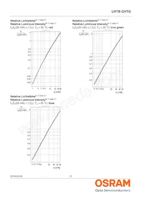 LRTBGVTG-U5V5-1+A5B5-29+S9T9-49-20-R33-B數據表 頁面 12