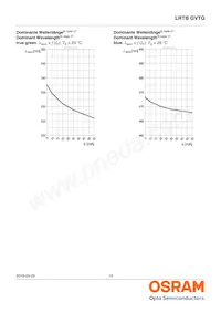 LRTBGVTG-U5V5-1+A5B5-29+S9T9-49-20-R33-B Datasheet Pagina 13