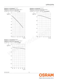 LRTBGVTG-U5V5-1+A5B5-29+S9T9-49-20-R33-B Datasheet Page 14