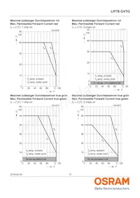 LRTBGVTG-U5V5-1+A5B5-29+S9T9-49-20-R33-B Datasheet Page 15