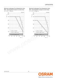 LRTBGVTG-U5V5-1+A5B5-29+S9T9-49-20-R33-B Datasheet Pagina 16