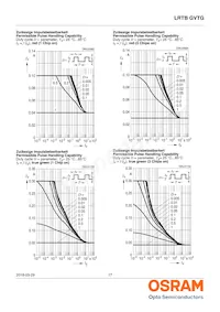 LRTBGVTG-U5V5-1+A5B5-29+S9T9-49-20-R33-B Datenblatt Seite 17