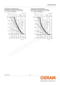 LRTBGVTG-U5V5-1+A5B5-29+S9T9-49-20-R33-B Datasheet Page 18