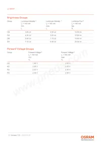 LS B6SP-CADB-1-G3R3-140-R33-Z Datasheet Page 5