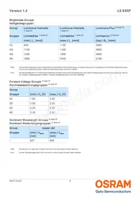 LS E6SF-V2BA-1-1-Z Datasheet Pagina 5
