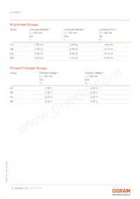 LS G6SP-CADB-1-1-Z Datenblatt Seite 5