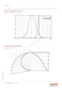 LS G6SP-CADB-1-1-Z Datenblatt Seite 7