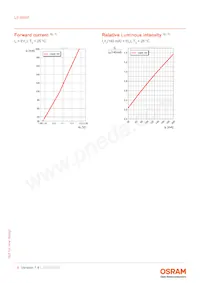 LS G6SP-CADB-1-1-Z Datenblatt Seite 8